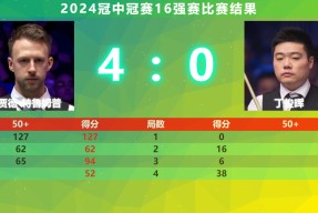 关于赛地聚焦：英超清晨热度飙升，广州队豪取连胜，更衣室稳定，球探报告显示潜力的信息